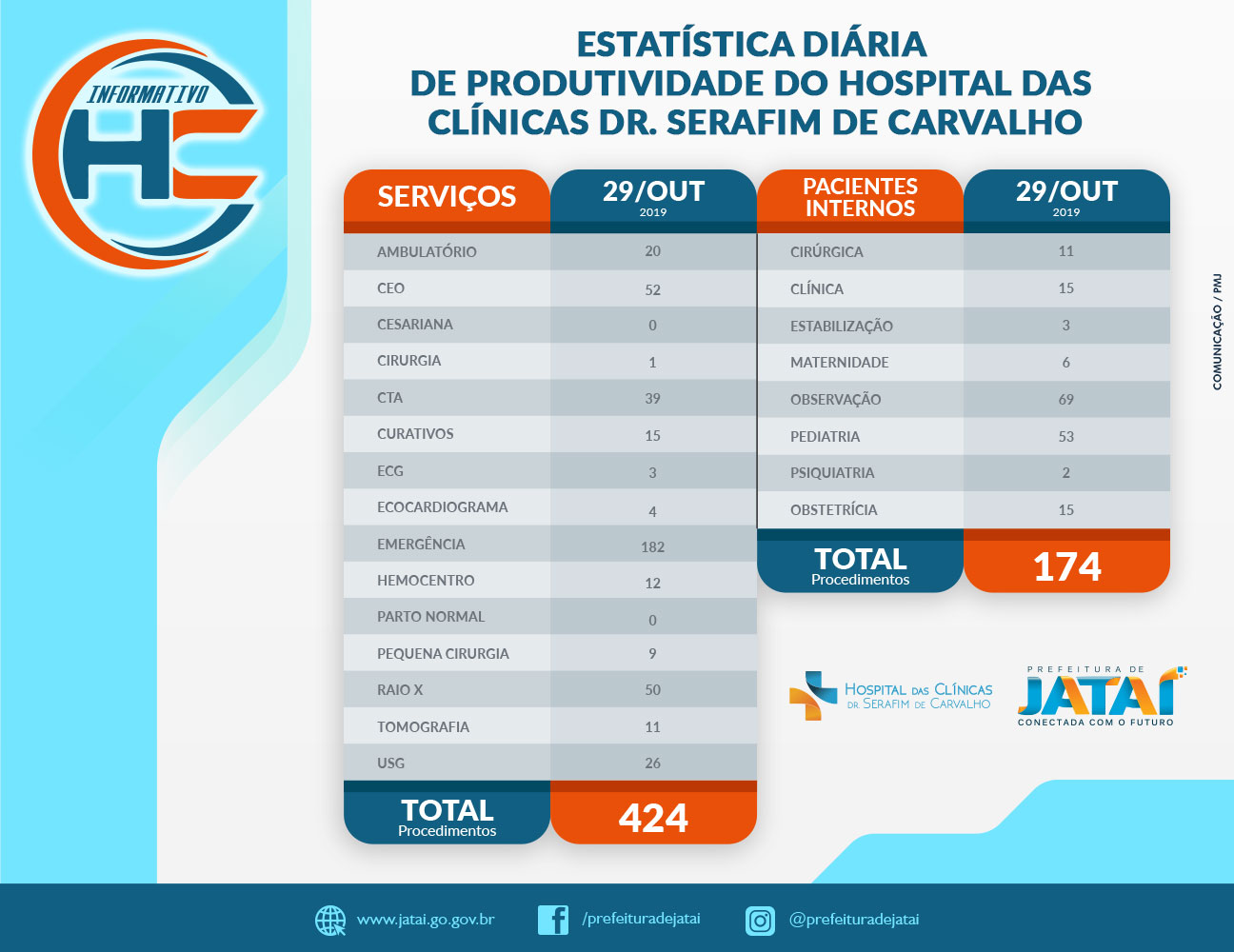 Hospital Das ClÍnicas Estatística Diária De Produtividade