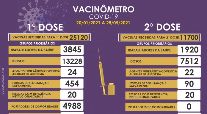 MUNICÍPIO RECEBEU VISITA DO COMANDO DO POSTO DE RECRUTAMENTO DO