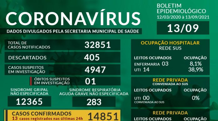 Confira o placar e a lista de transmissões esportivas de sábado (14/8)