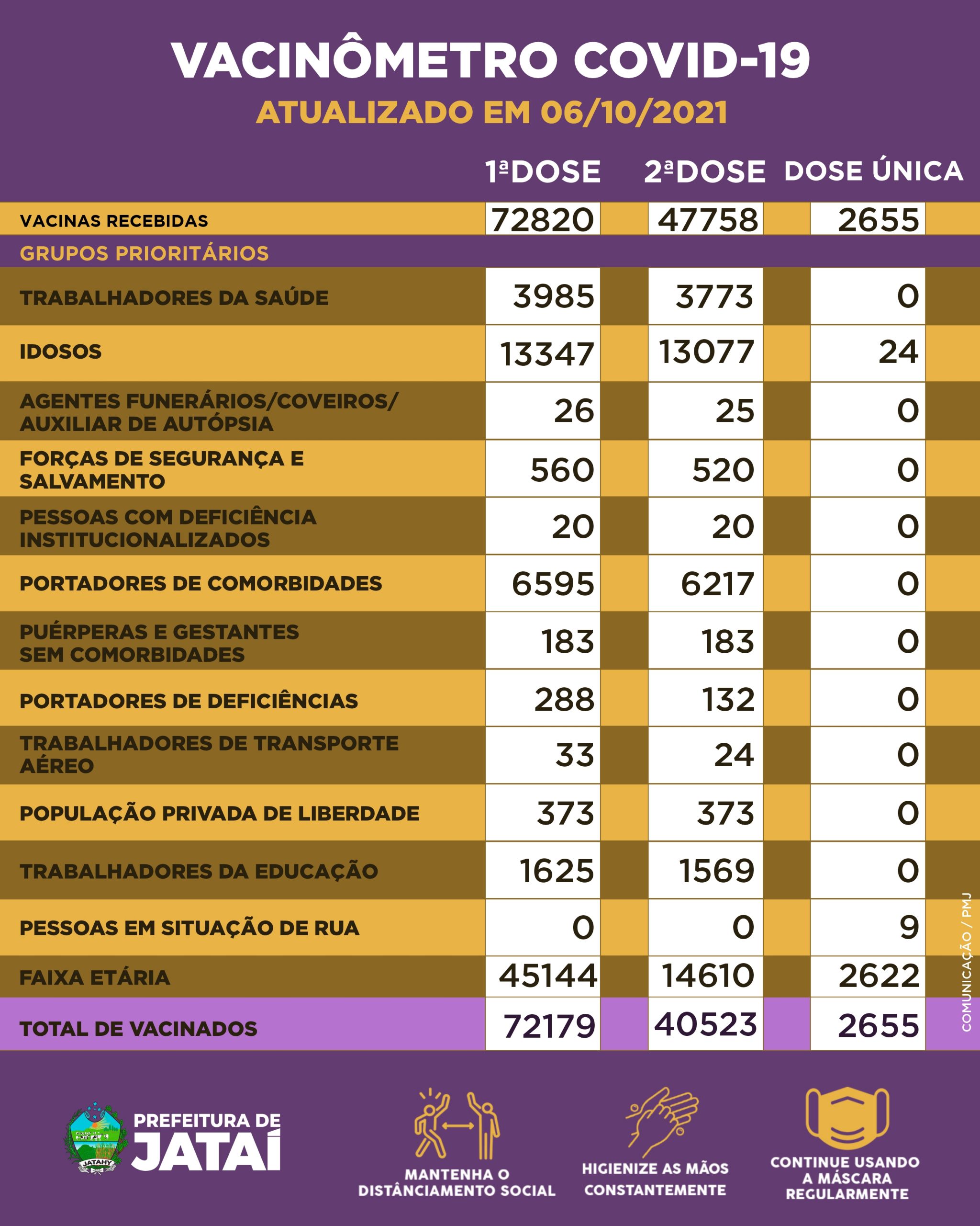 EN 132 - Estágio de Militares Temporários 