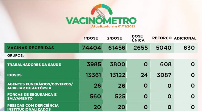 Ciência Aberta (Módulo 20/20) 