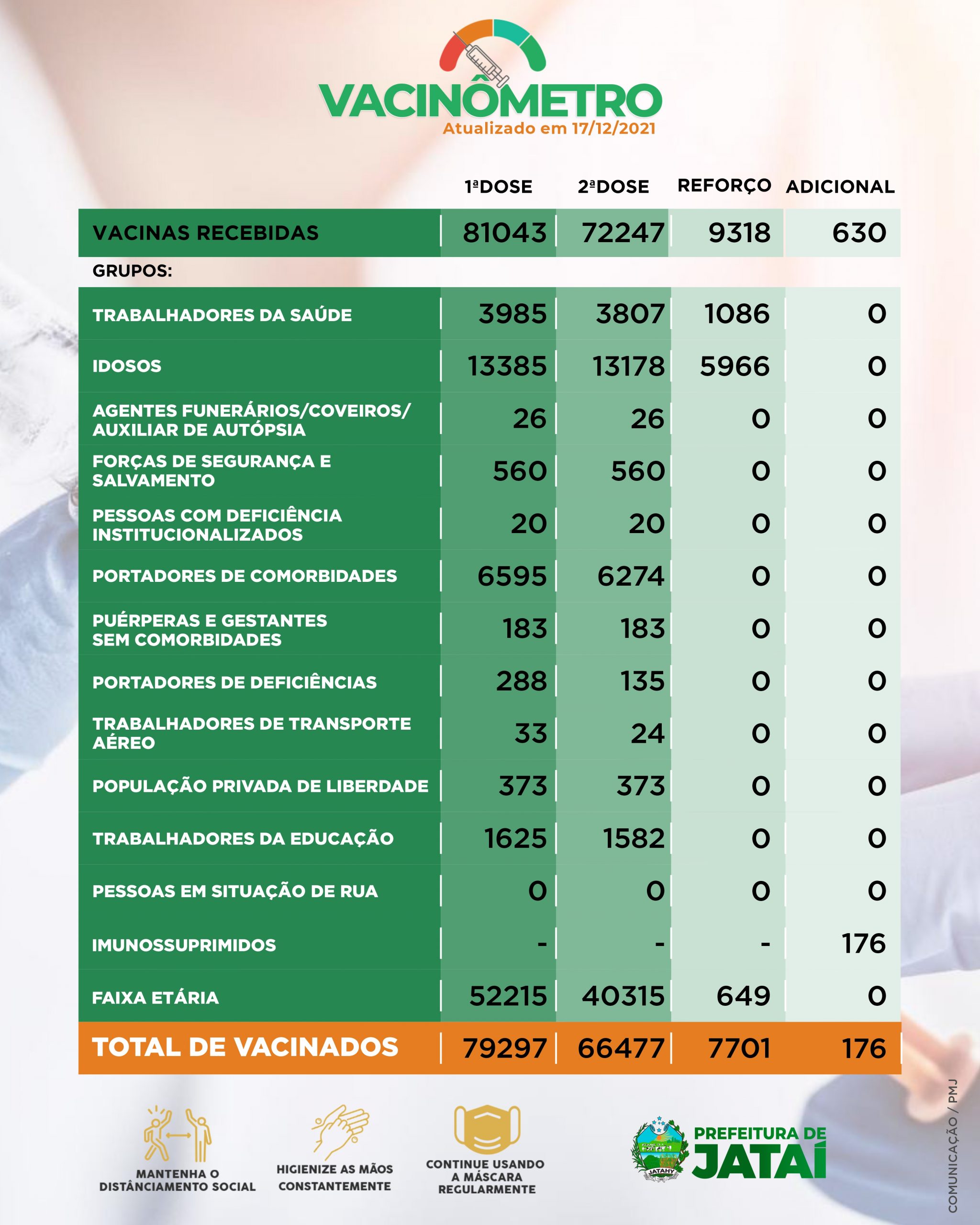 Escola de Governo adota o AVA para capacitar servidores públicos