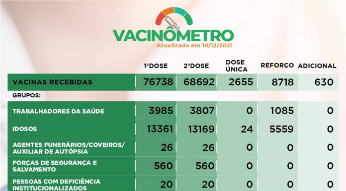 Sim ou Claro? – Prefeitura Municipal de Iporá