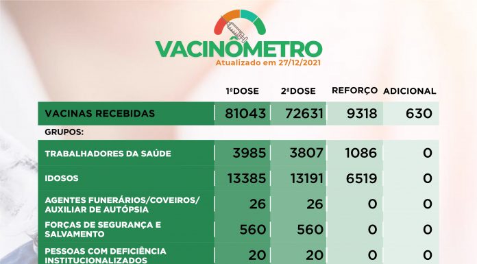 METRO - 27 Dezembro 2021