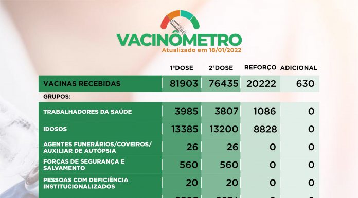 Revitalizados 15 quilômetros da BR-251/DF — Casa Civil