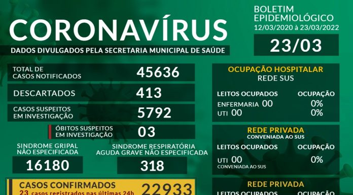 Fundação CASA: 226 jovens participam de processos seletivos das