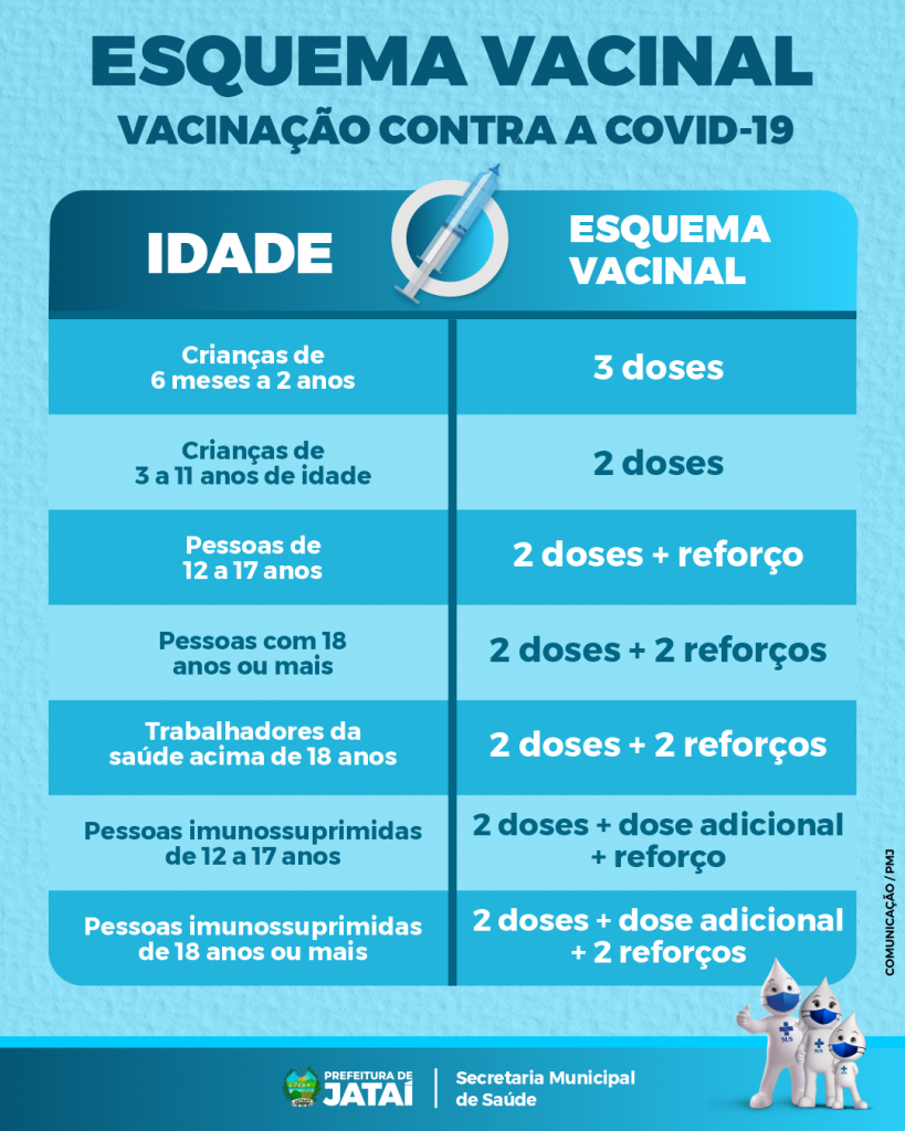 Esquema De Vacinação - Contra A COVID-19 | Prefeitura De Jataí